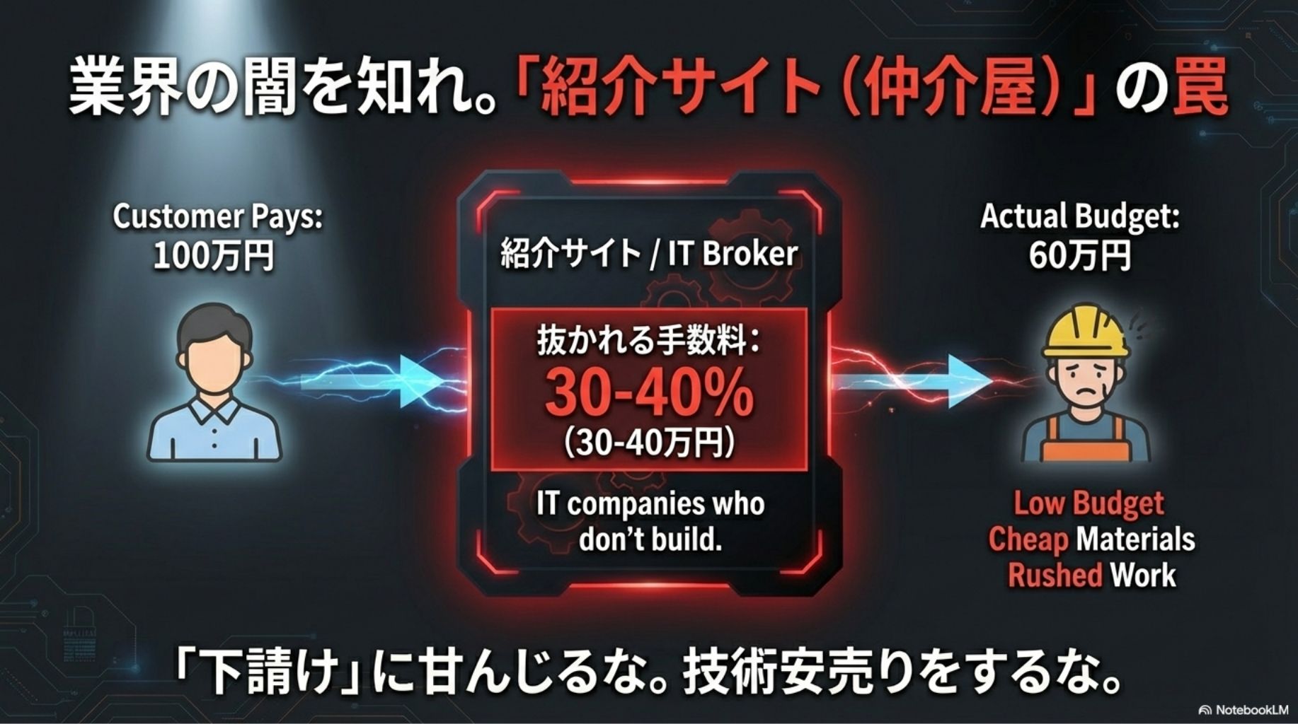 リフォーム業界の構造的な闇。紹介サイト（仲介屋）による多額の中間マージンがもたらす「手抜き工事」のリスク。
