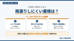 千葉県で新築するときに雨漏りしにくい屋根の3つの条件、シンプルな形・軒とけらばの出・下葺きと雨仕舞いと、台風への備えの確認点をまとめた図