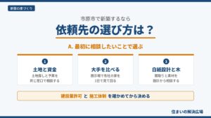 市原市の新築の依頼先の選び方を、土地と資金・大手を比べる・白紙設計と木の家の3つに分けた図。建設業許可と施工体制を確かめてから決めることを示す