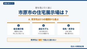 市原市の住宅展示場の見学先を、総合住宅展示場・自社のモデルハウス・街角モデルハウスと見学会の3種類に分けて示した図。見学先は種類で選ぶことを示す