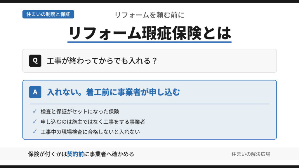 リフォーム瑕疵保険に工事後から入れるかという問いに、入れず着工前に事業者が申し込むと答え、検査と保証の仕組みなど3つの根拠を添えた図